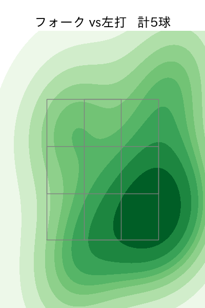 本田 仁海 配球ヒートマップ(2024年7月)