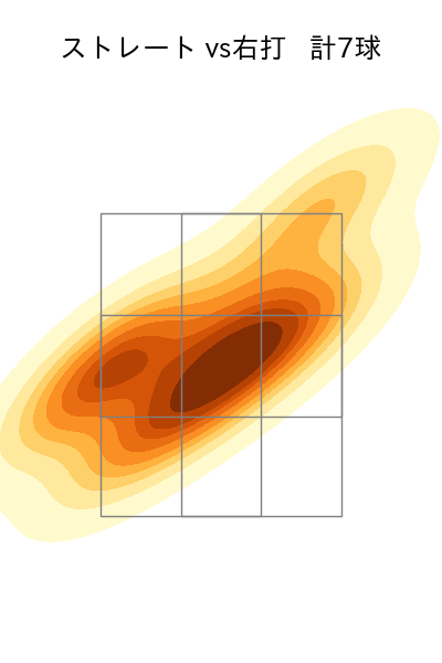 本田 仁海 配球ヒートマップ(2024年7月)