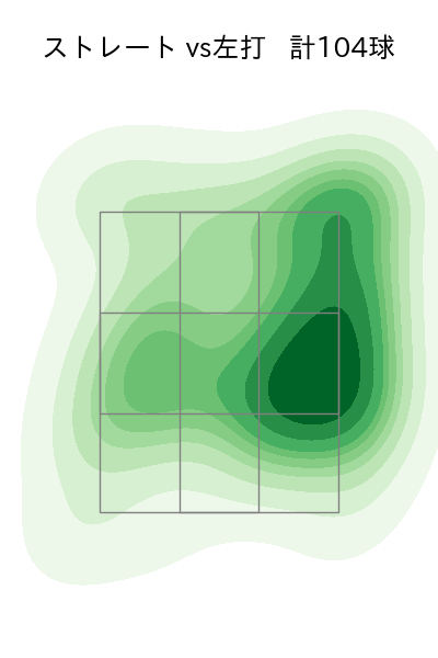 カスティーヨ 配球ヒートマップ(2024年7月)