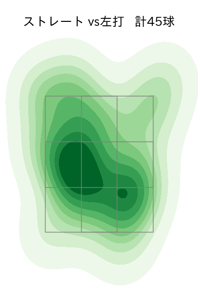 山田 修義 配球ヒートマップ(2024年7月)