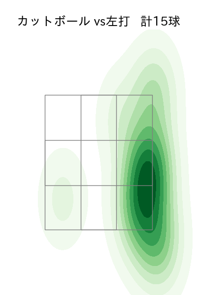 山田 修義 配球ヒートマップ(2024年7月)
