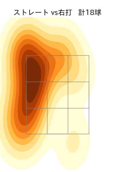 山田 修義 配球ヒートマップ(2024年7月)