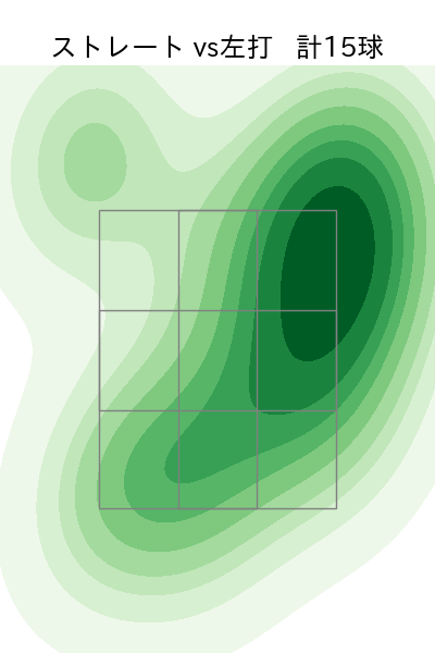 井口 和朋 配球ヒートマップ(2024年7月)