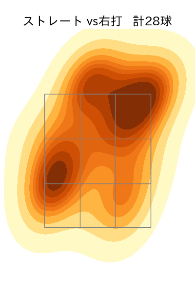 井口 和朋 配球ヒートマップ(2024年7月)