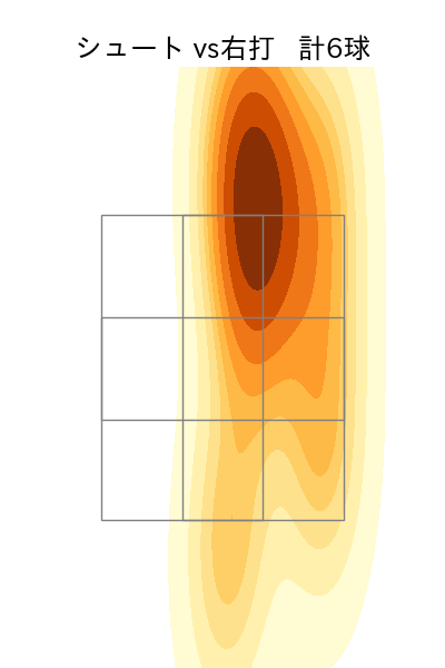 井口 和朋 配球ヒートマップ(2024年7月)
