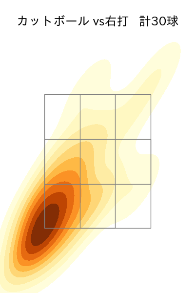 井口 和朋 配球ヒートマップ(2024年7月)
