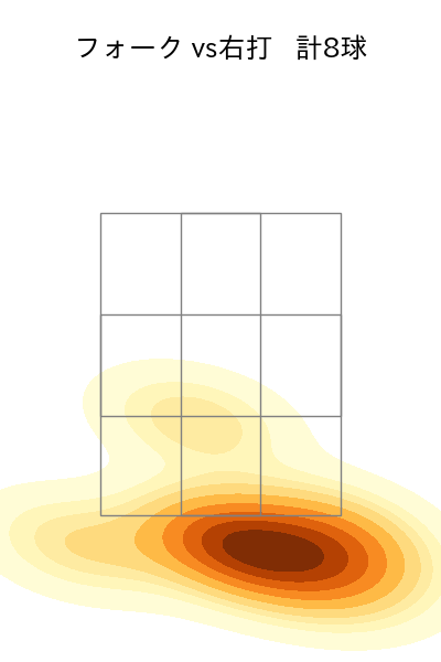 井口 和朋 配球ヒートマップ(2024年7月)