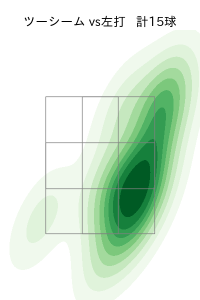ペルドモ 配球ヒートマップ(2024年7月)
