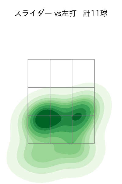 ペルドモ 配球ヒートマップ(2024年7月)