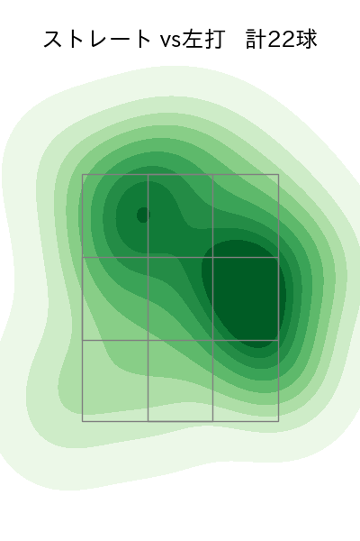 鈴木 博志 配球ヒートマップ(2024年7月)