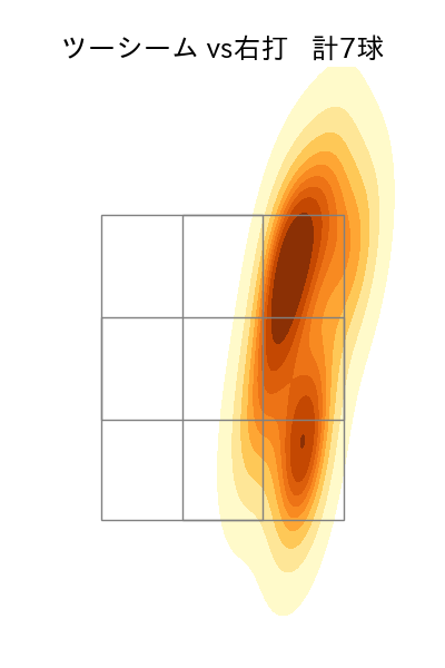 鈴木 博志 配球ヒートマップ(2024年7月)