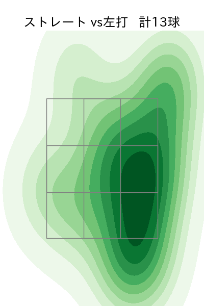 佐藤 一磨 配球ヒートマップ(2024年7月)