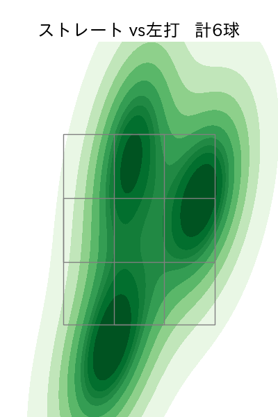 エスピノーザ 配球ヒートマップ(2024年8月)