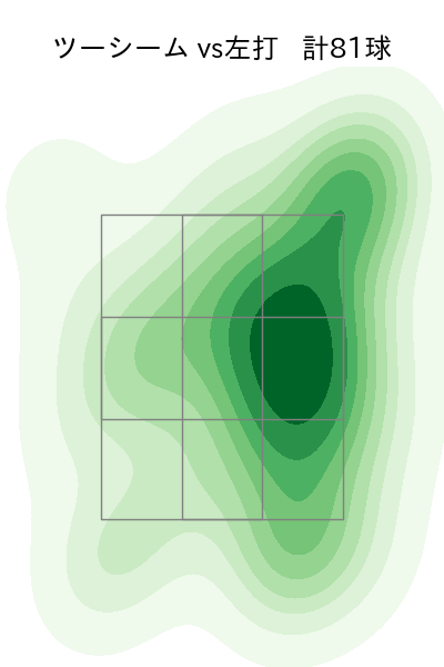 エスピノーザ 配球ヒートマップ(2024年8月)