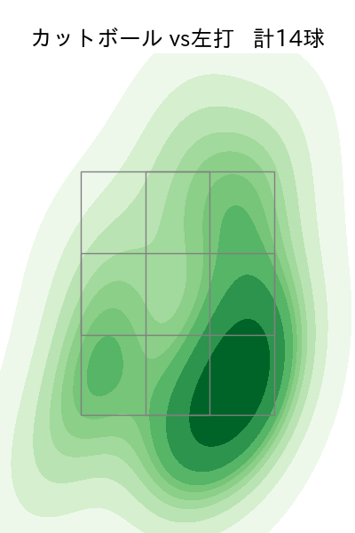 エスピノーザ 配球ヒートマップ(2024年8月)