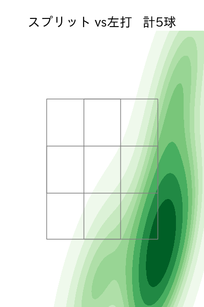 エスピノーザ 配球ヒートマップ(2024年8月)