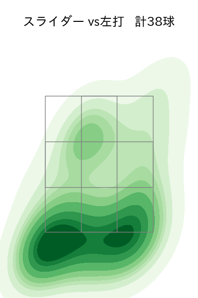 エスピノーザ 配球ヒートマップ(2024年8月)