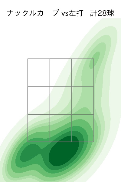 エスピノーザ 配球ヒートマップ(2024年8月)