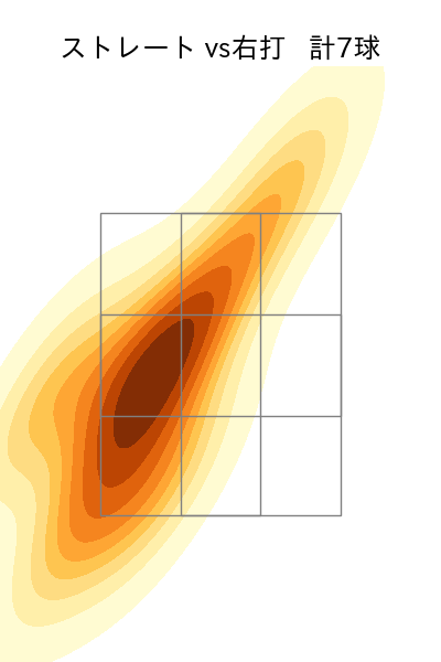 エスピノーザ 配球ヒートマップ(2024年8月)