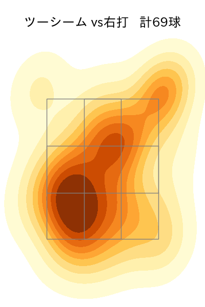 エスピノーザ 配球ヒートマップ(2024年8月)