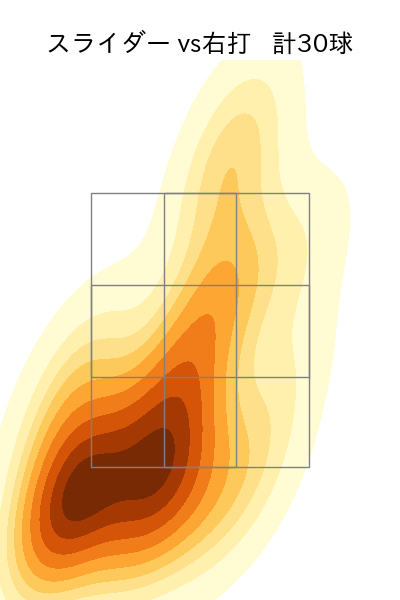 エスピノーザ 配球ヒートマップ(2024年8月)