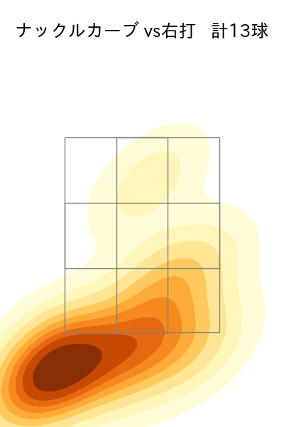 エスピノーザ 配球ヒートマップ(2024年8月)
