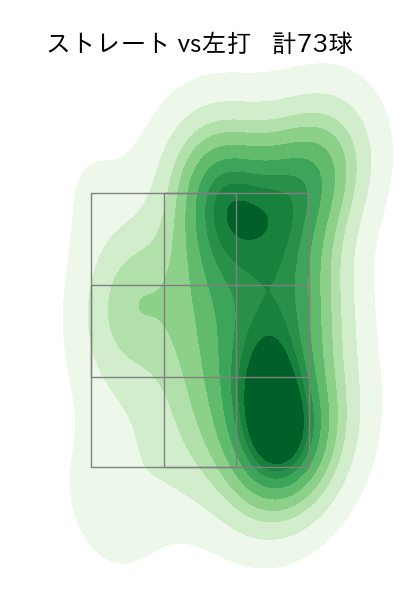 山下 舜平大 配球ヒートマップ(2024年8月)