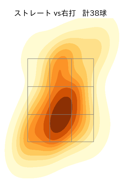 山下 舜平大 配球ヒートマップ(2024年8月)