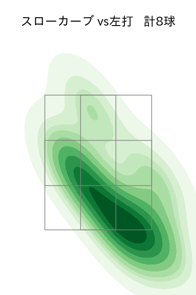 宮城 大弥 配球ヒートマップ(2024年8月)