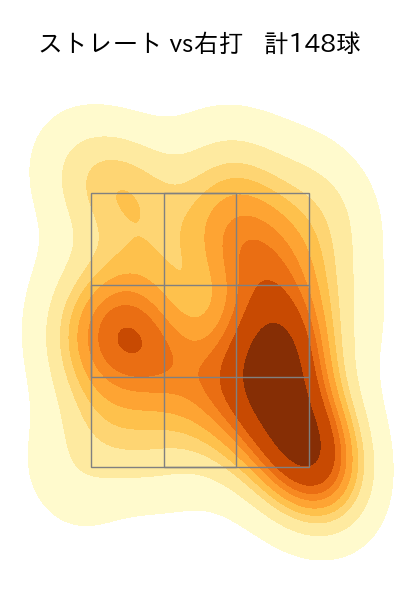 宮城 大弥 配球ヒートマップ(2024年8月)