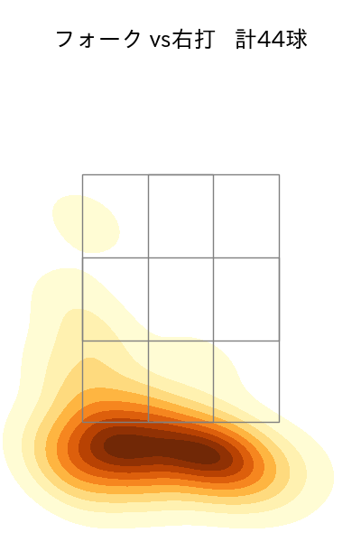 宮城 大弥 配球ヒートマップ(2024年8月)