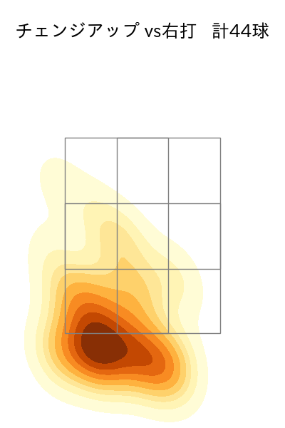 宮城 大弥 配球ヒートマップ(2024年8月)