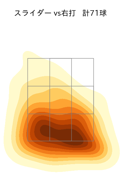 宮城 大弥 配球ヒートマップ(2024年8月)