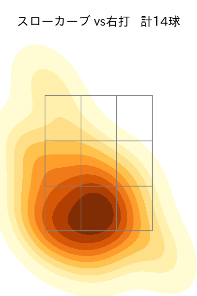 宮城 大弥 配球ヒートマップ(2024年8月)