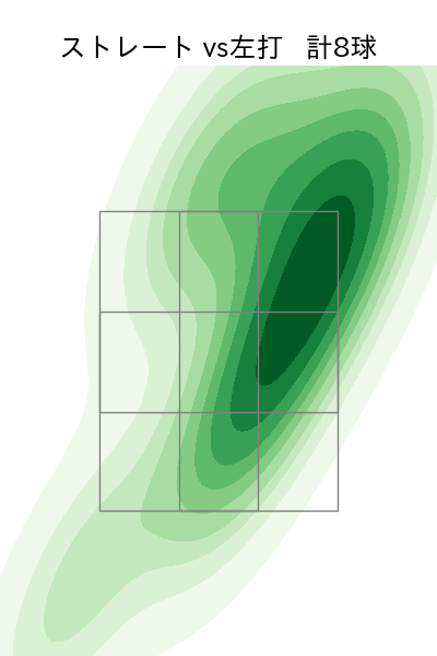 宇田川 優希 配球ヒートマップ(2024年8月)