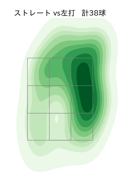 吉田 輝星 配球ヒートマップ(2024年8月)