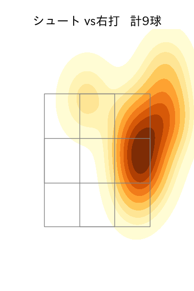 吉田 輝星 配球ヒートマップ(2024年8月)
