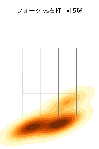 吉田 輝星 配球ヒートマップ(2024年8月)
