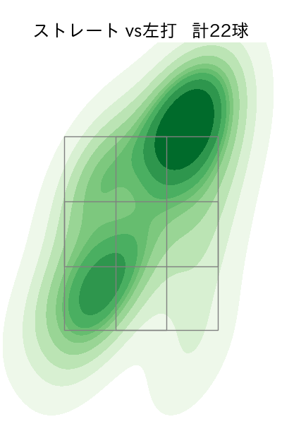 齋藤 響介 配球ヒートマップ(2024年8月)