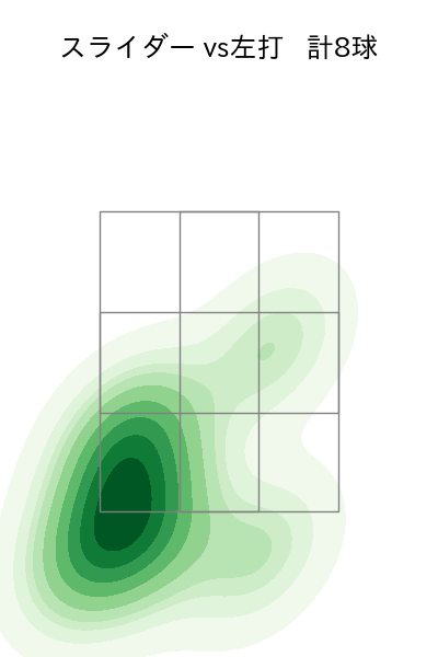 齋藤 響介 配球ヒートマップ(2024年8月)