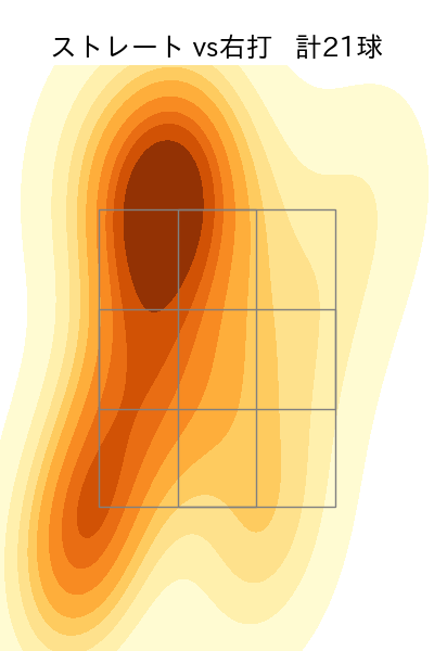 齋藤 響介 配球ヒートマップ(2024年8月)