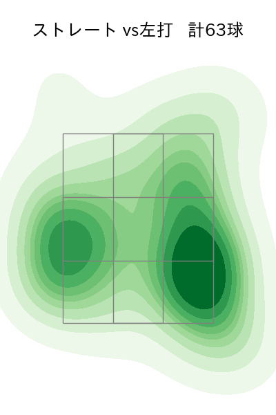 田嶋 大樹 配球ヒートマップ(2024年8月)