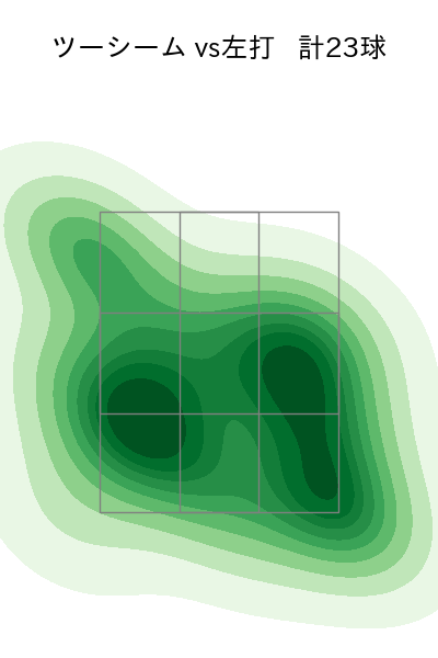 田嶋 大樹 配球ヒートマップ(2024年8月)