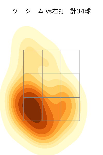 田嶋 大樹 配球ヒートマップ(2024年8月)