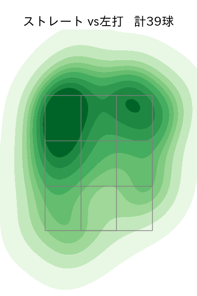 マチャド 配球ヒートマップ(2024年8月)