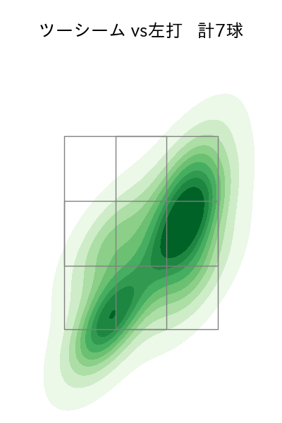 マチャド 配球ヒートマップ(2024年8月)