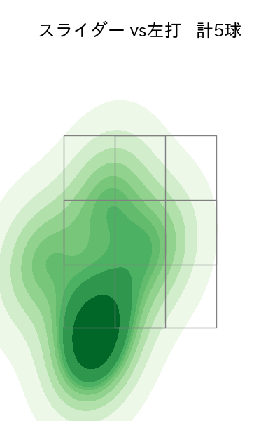 マチャド 配球ヒートマップ(2024年8月)