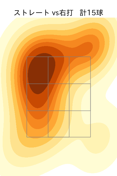 マチャド 配球ヒートマップ(2024年8月)