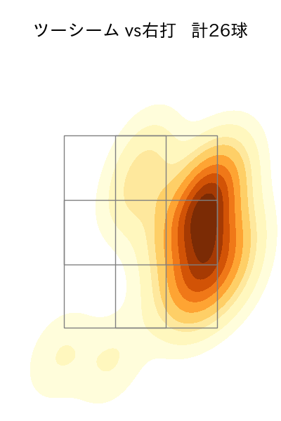 マチャド 配球ヒートマップ(2024年8月)