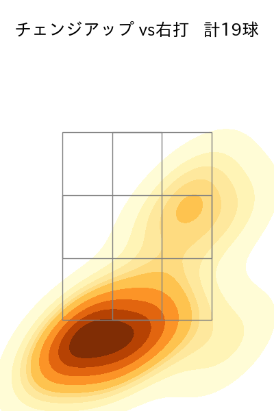 マチャド 配球ヒートマップ(2024年8月)